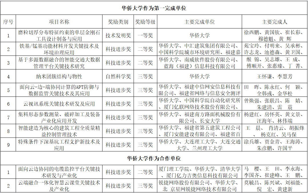 微信图片_20220330083423_副本.png 微信图片_20220330083423_副本.png