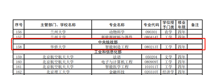 我校新增“智能制造工程”本科备案专业.png